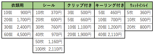 ものタグ。価格ひょう。衣類取り付け用ランドリータグ。10個セット、900円。20個セット、1700円。30個セット、2400円。60個セット、4500円。シールタグ。10枚セット、370円。20枚セット、600円。30枚セット、760円。40枚セット、970円。50枚セット、1160円。100枚セット、2110円。クリップ付きタグ。3個セット、500円。5個セット、660円。10個セット、1100円。20個セット、1900円。キーリング付きタグ。5個セット、
460円。10個セット、700円。20個セット、1200円。40個セット、2110円。ウェットインレイタグ。5枚セット、360円。10枚セット、500円。20枚セット、800円。